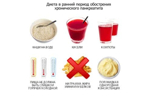 Специальная диета является важной частью лечения хронического панкреатита