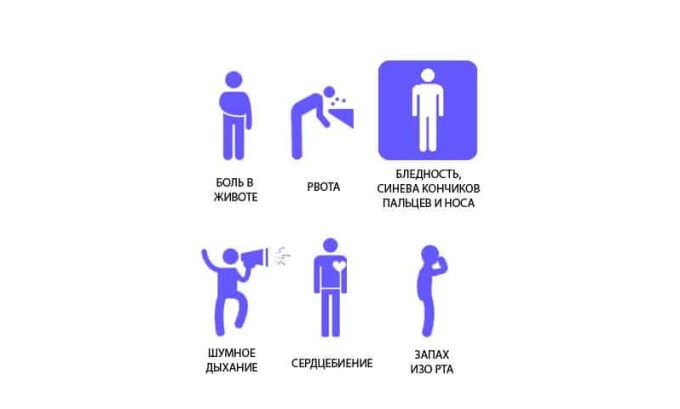 Проявления острого панкреатита похожи на симптомы хронического в период обострения