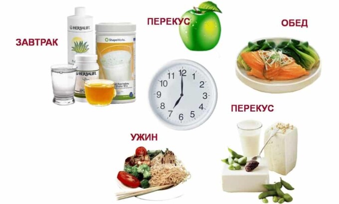 Правильное питание необходимо для профилактики герпеса