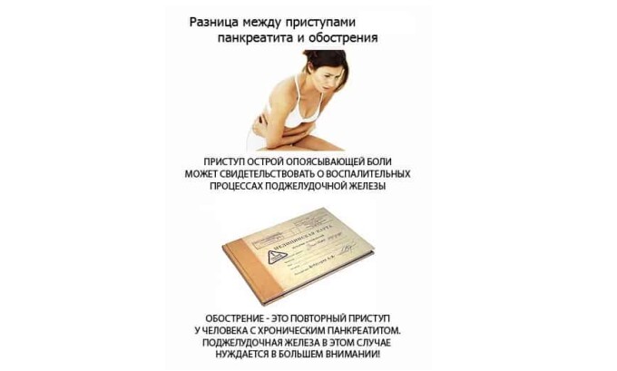 Не нужно путать острый рецидивирующий панкреатит с обострением хронического.