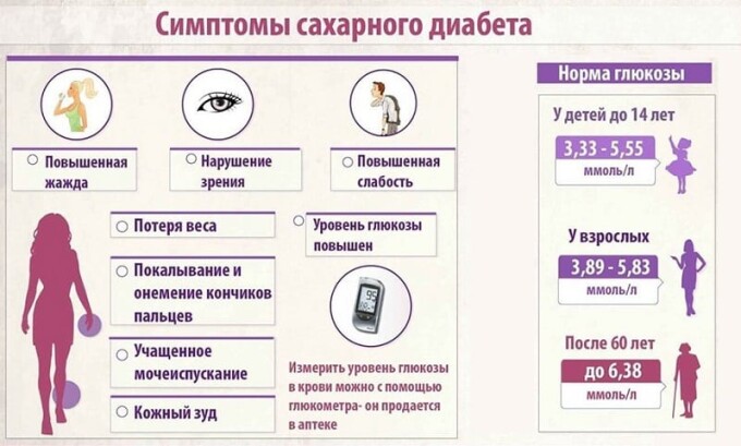 В группе риска к развитию микоза стоп находятся люди со сниженным иммунитетом, также те, в анамнезе которых присутствуют хронические заболевания, такие как, сахарный диабет