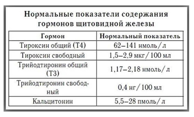 Определение гормонального уровня неотъемлемая часть диагностики