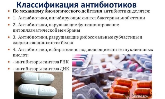 Классификация антибиотиков