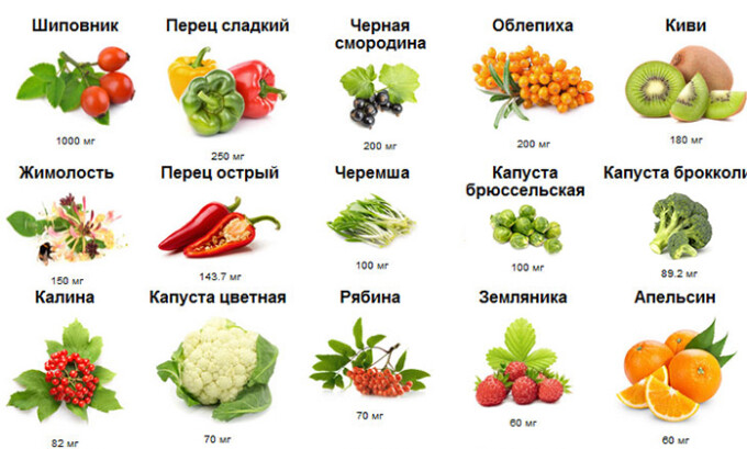 Профилактические процедуры заключаются в закаливании организма, это касается как взрослых, так и детей, укрепить организм можно с помощью употребления овощей и фруктов, богатых витамином С