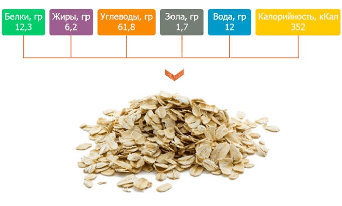 Пищевая ценность в 100 граммах продукта.