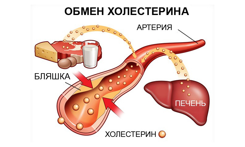 Способы лечения купероза на лице народными средствами