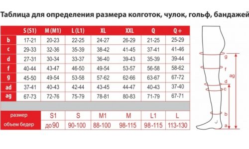 Для правильного подбора белья нужно снять мерки с ноги